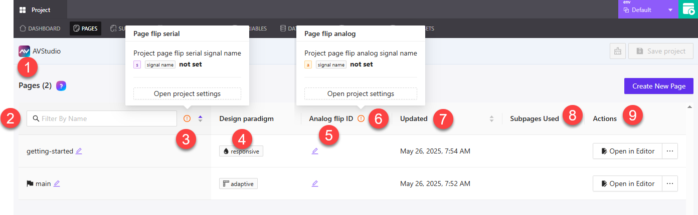 Pages Dashboard Overview